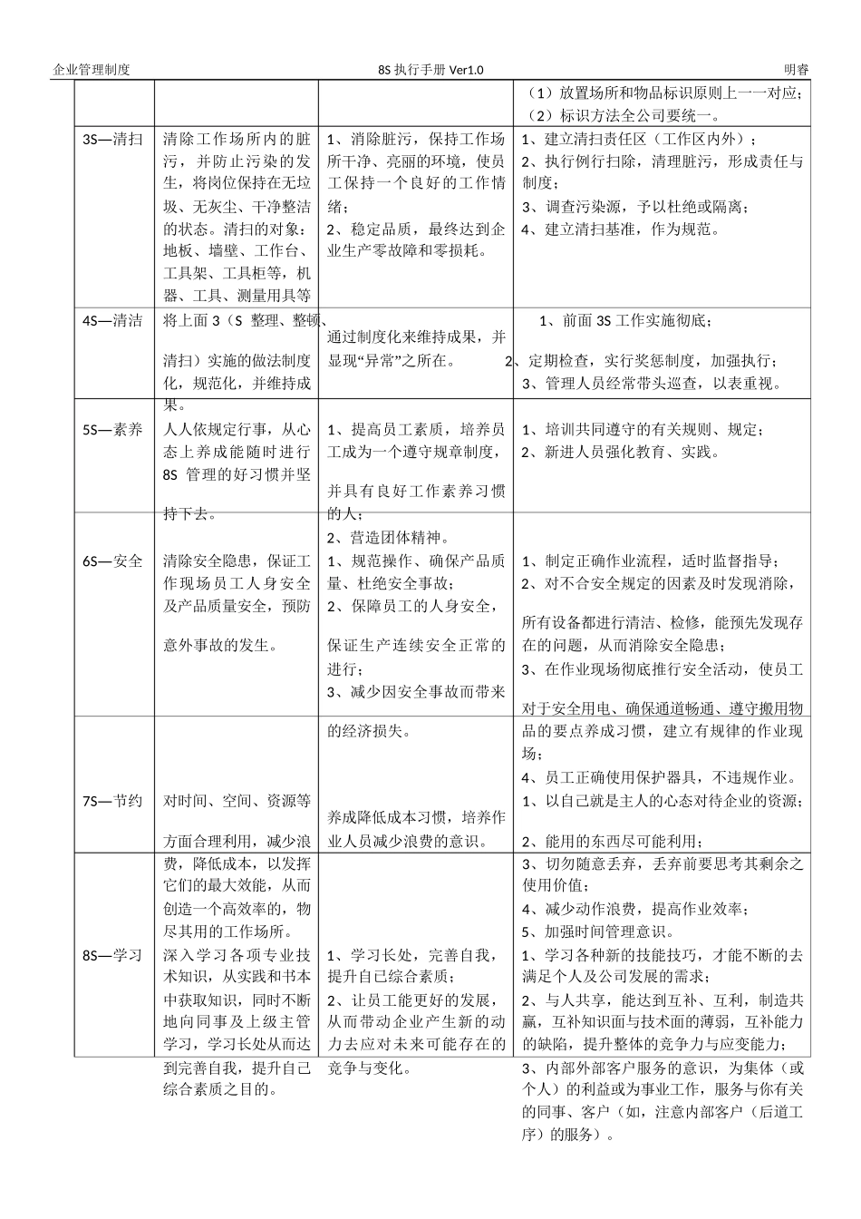 企业管理制度之8S管理制度R01_第2页