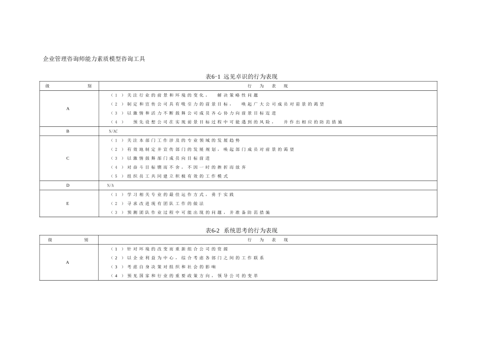 企业管理咨询师能力素质模型咨询工具_第1页