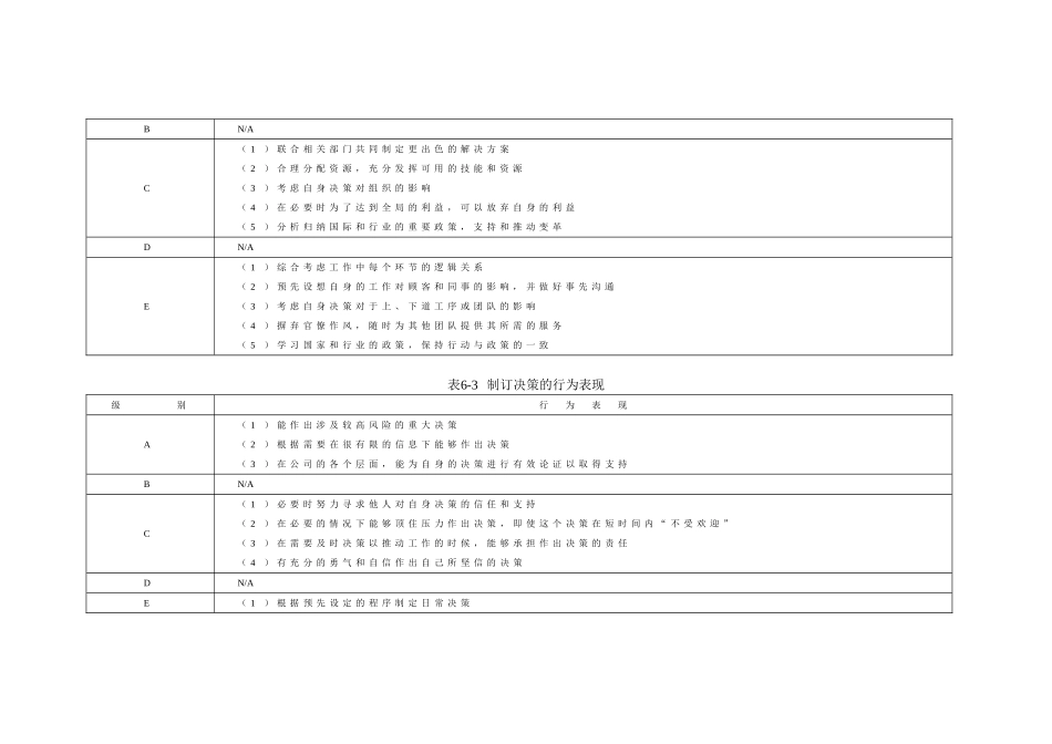 企业管理咨询师能力素质模型咨询工具_第2页