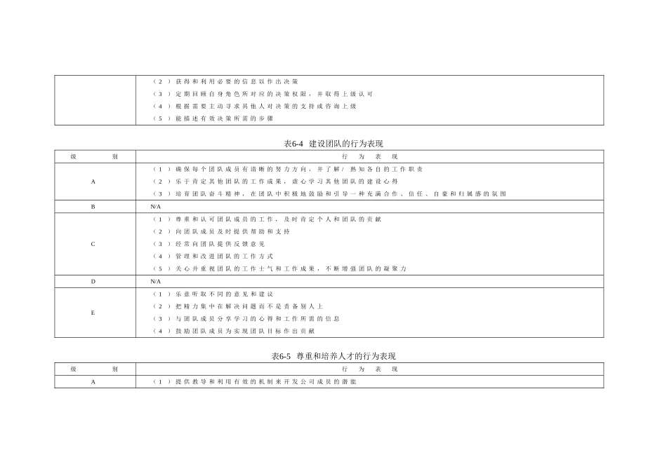 企业管理咨询师能力素质模型咨询工具_第3页