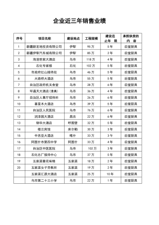 企业近三年销售业绩