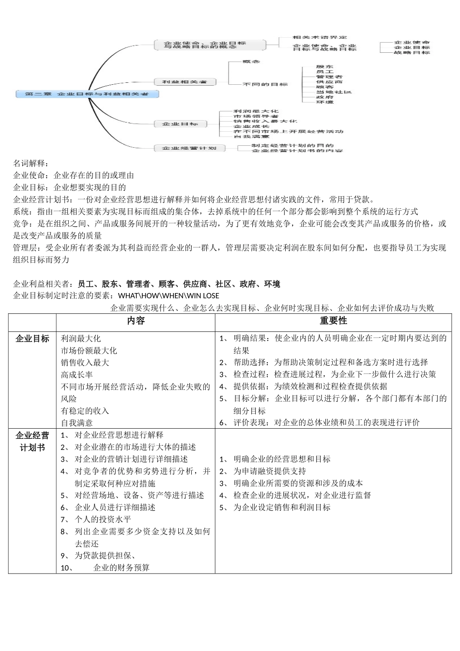 企业组织与经营环境精髓_第2页