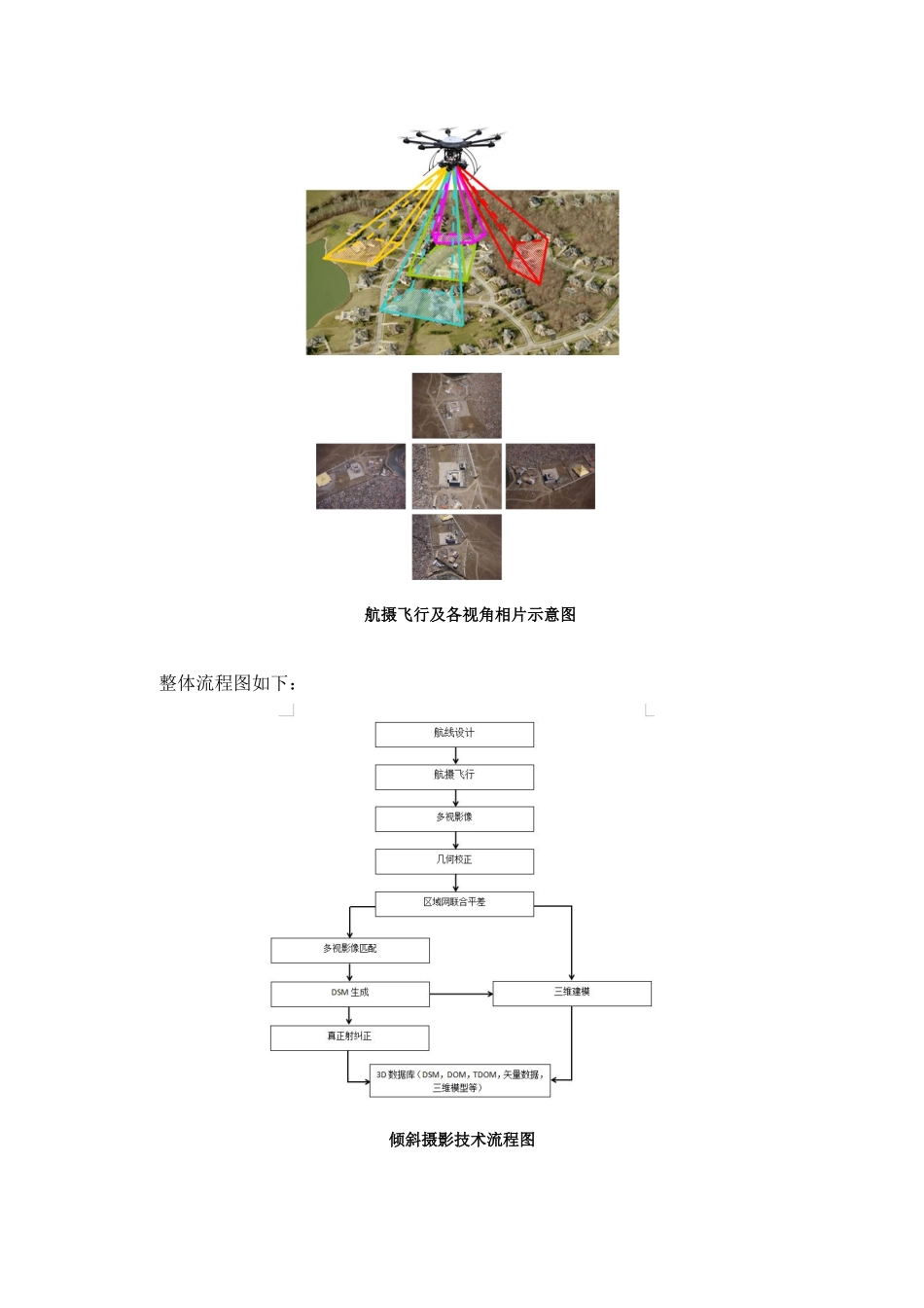 倾斜摄影调研技术总结20160324_第3页