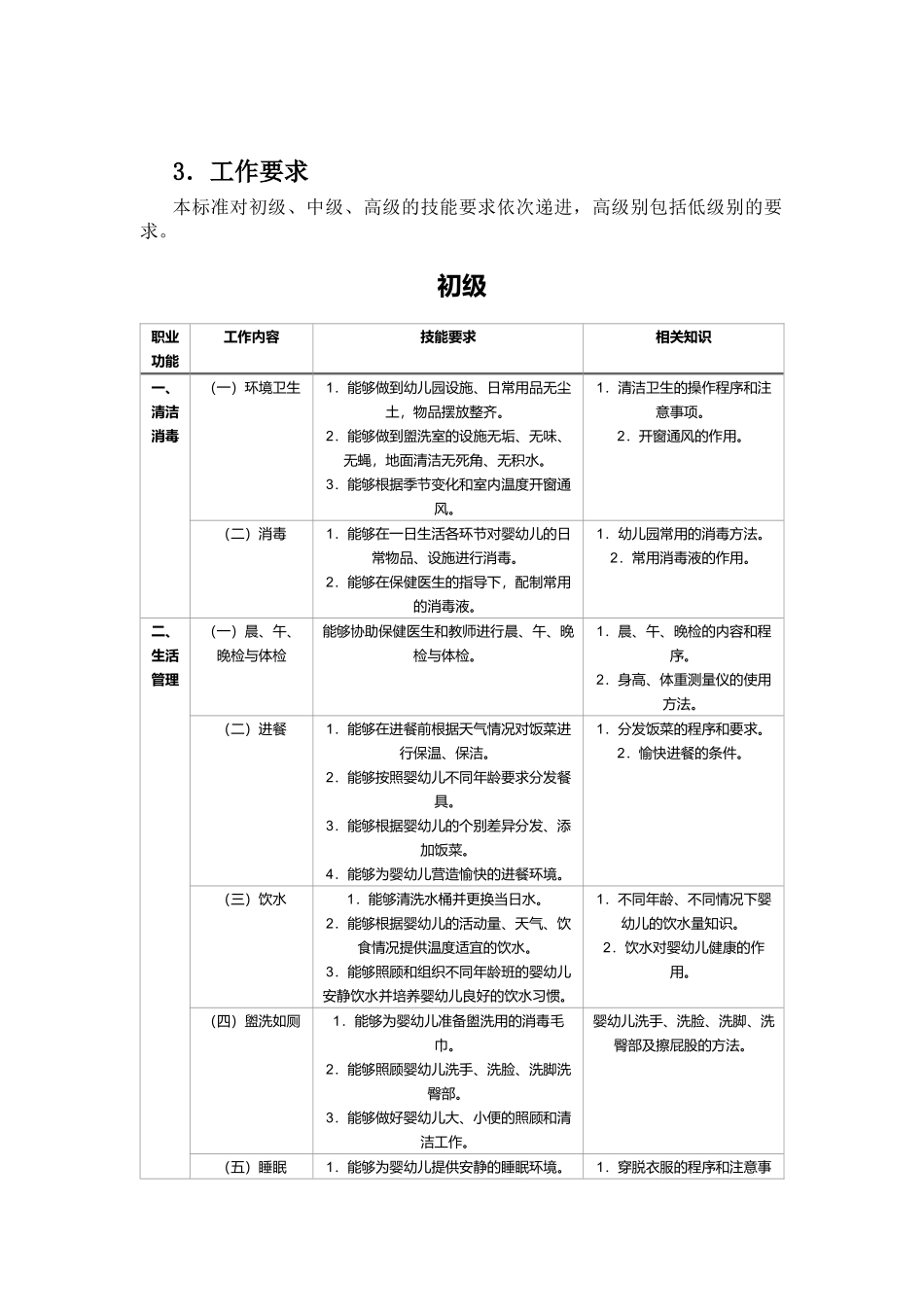保育员国家标准_第3页