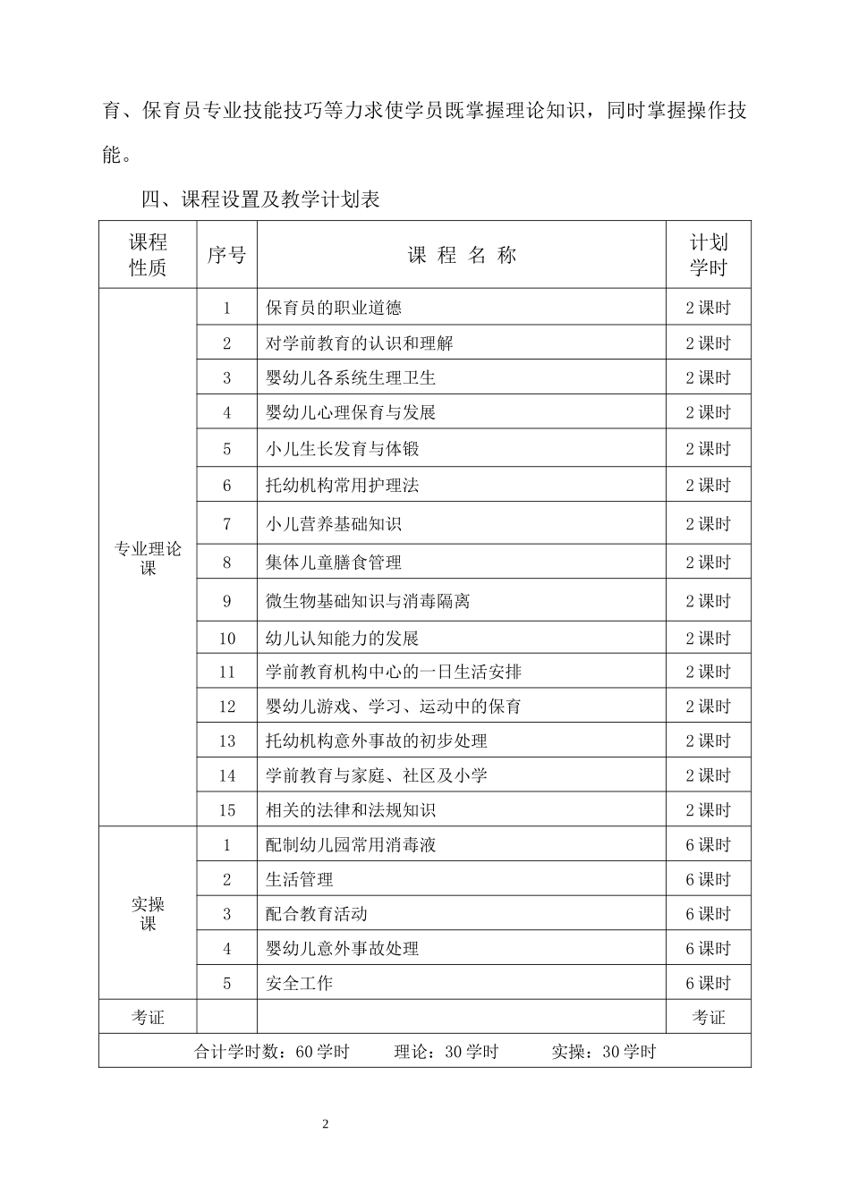 保育员专业教学计划及教学大纲_第2页