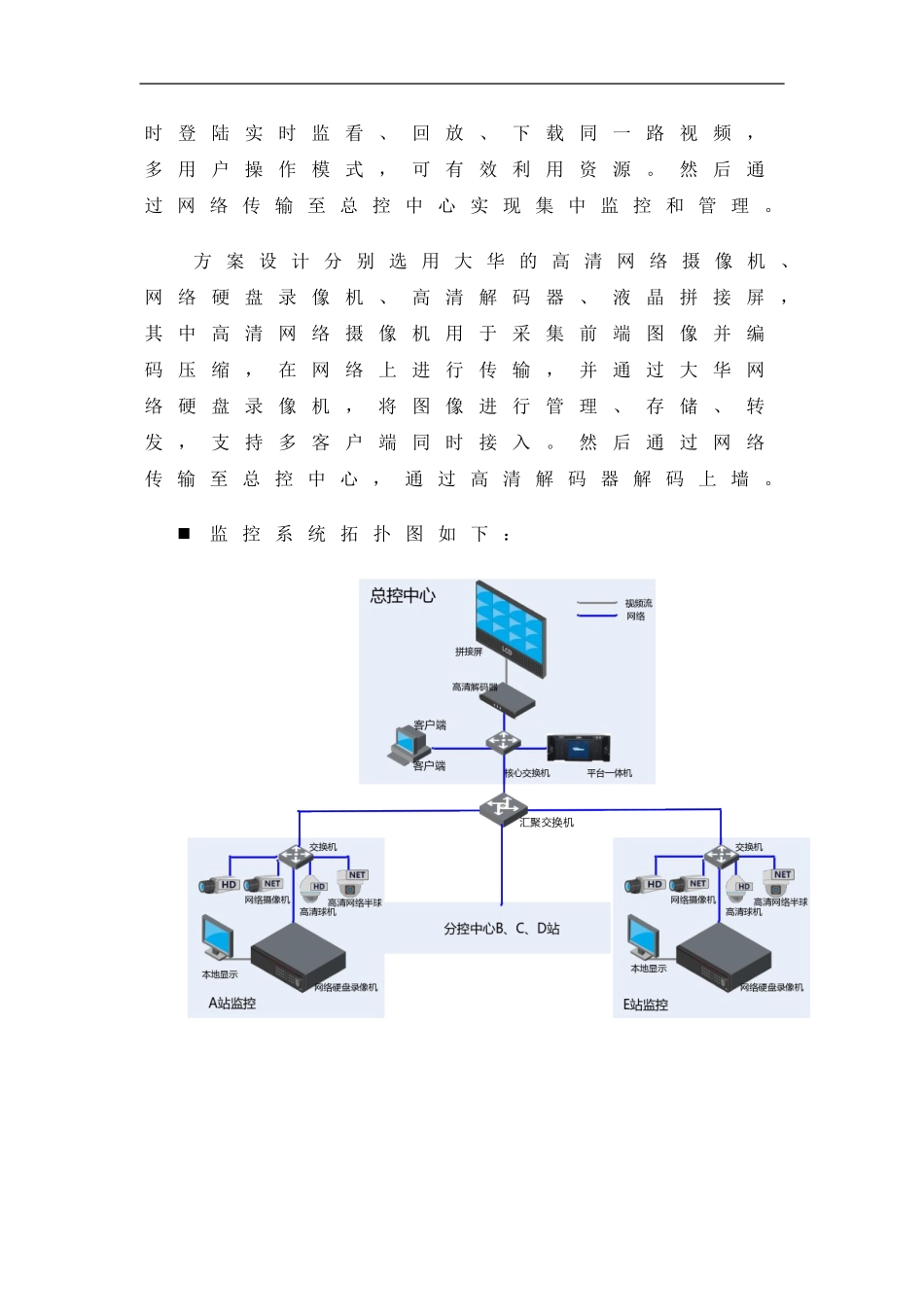 全高清网络监控方案_第2页