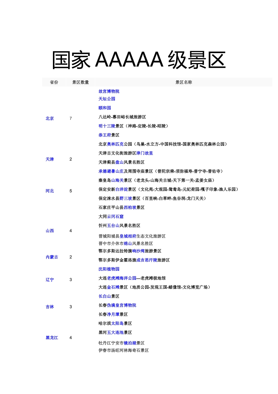全国5A、4A、3A旅游景区大全(截止2014.5.12)_第1页