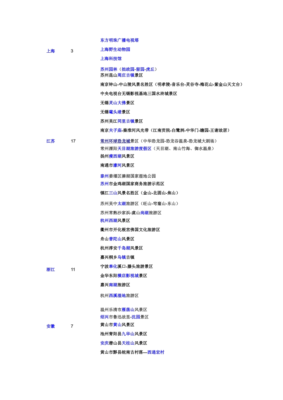 全国5A、4A、3A旅游景区大全(截止2014.5.12)_第2页