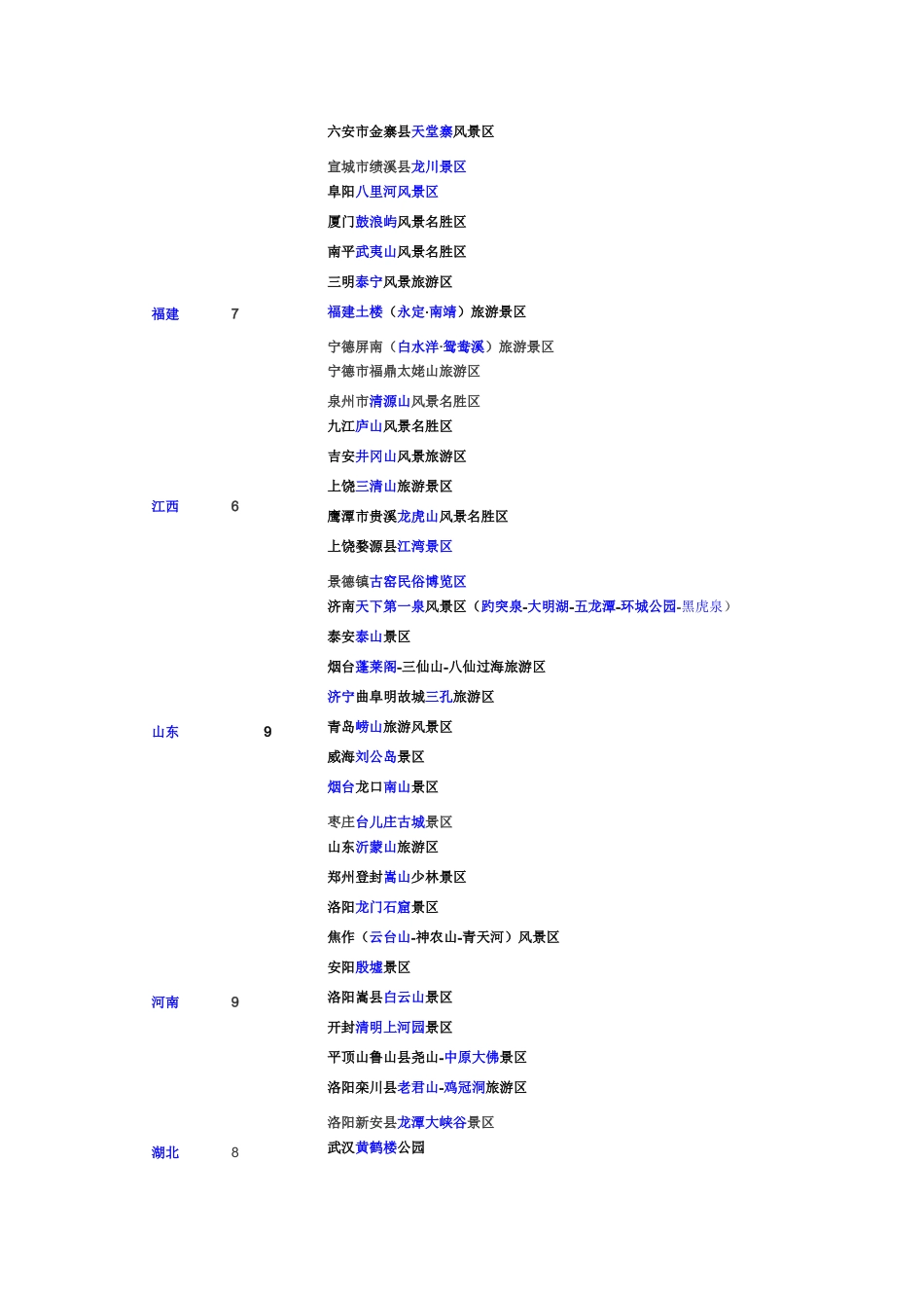 全国5A、4A、3A旅游景区大全(截止2014.5.12)_第3页