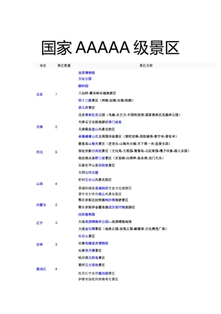 全国5A、4A、3A旅游景区大全(截止2014.5.12)