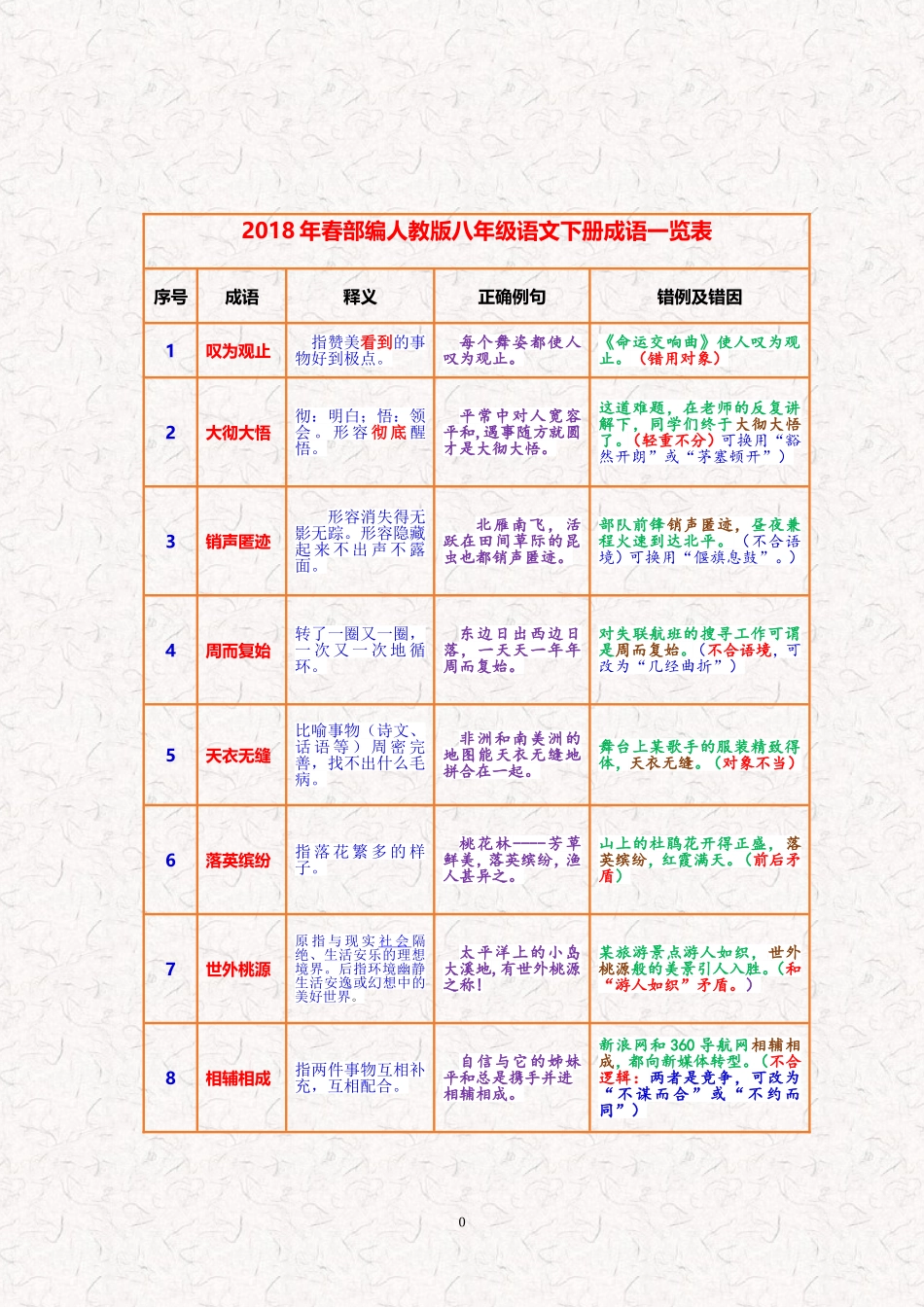 八年级语文下册成语_第1页