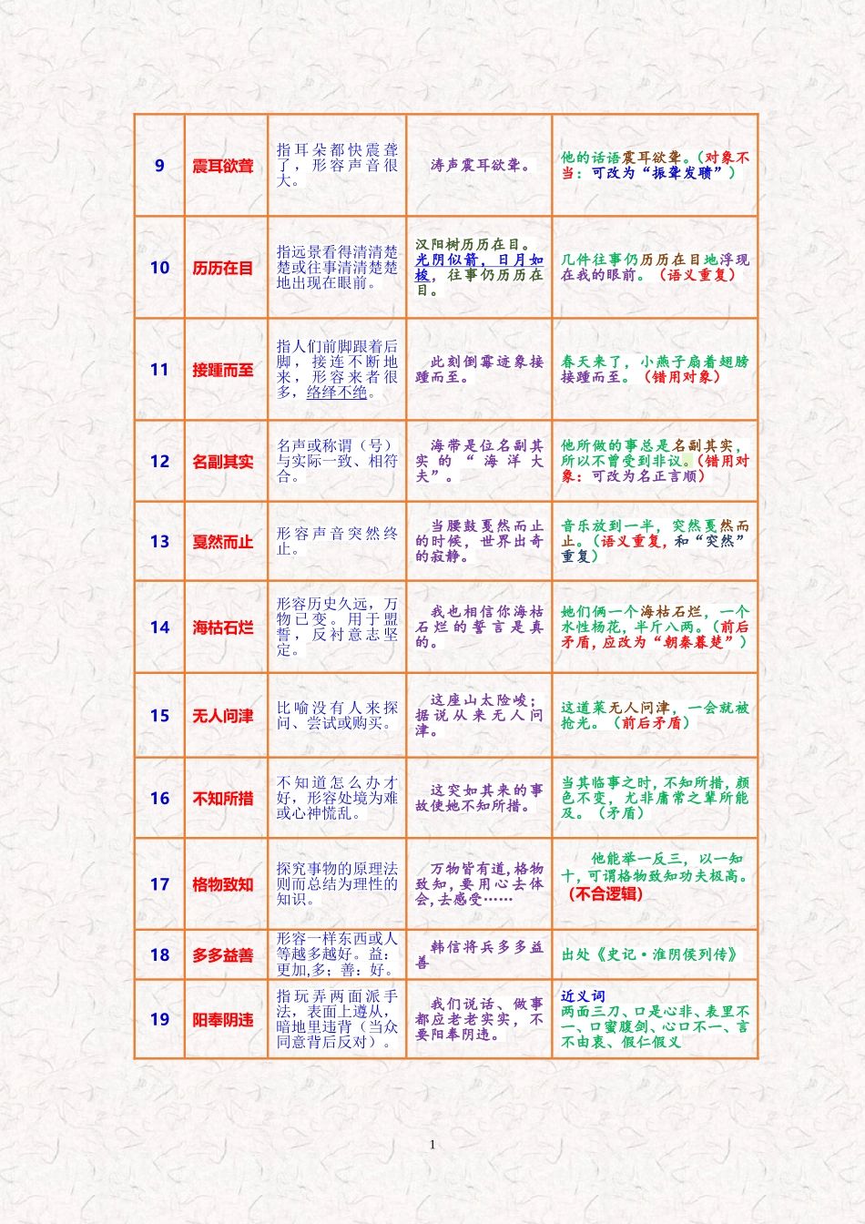 八年级语文下册成语_第2页