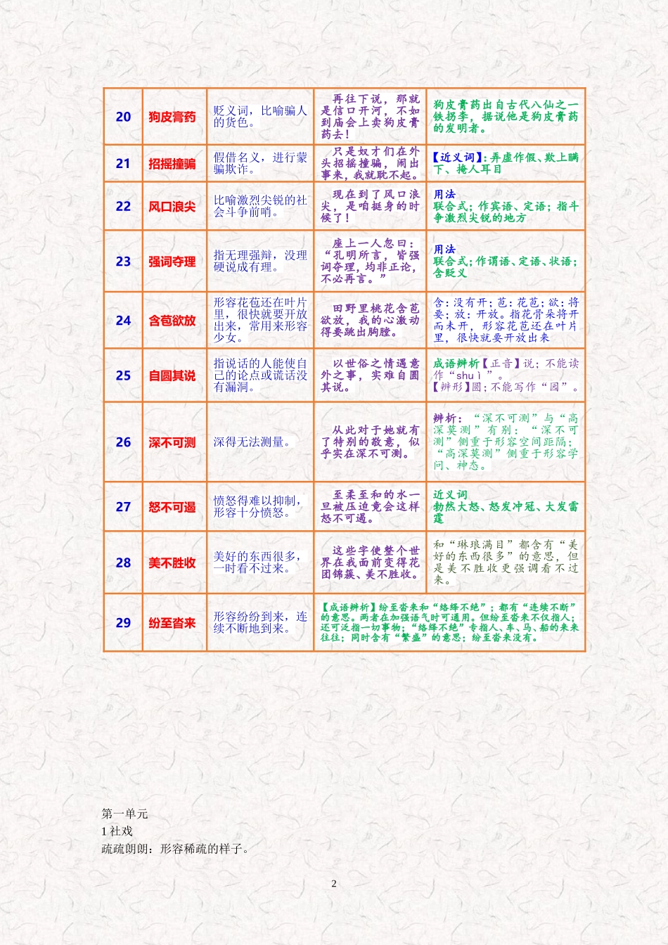 八年级语文下册成语_第3页