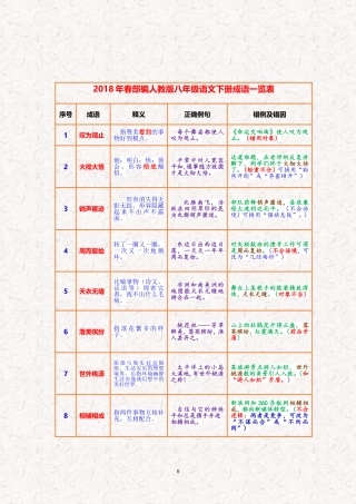 八年级语文下册成语