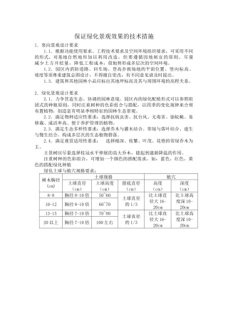 保证绿化景观效果的技术措施