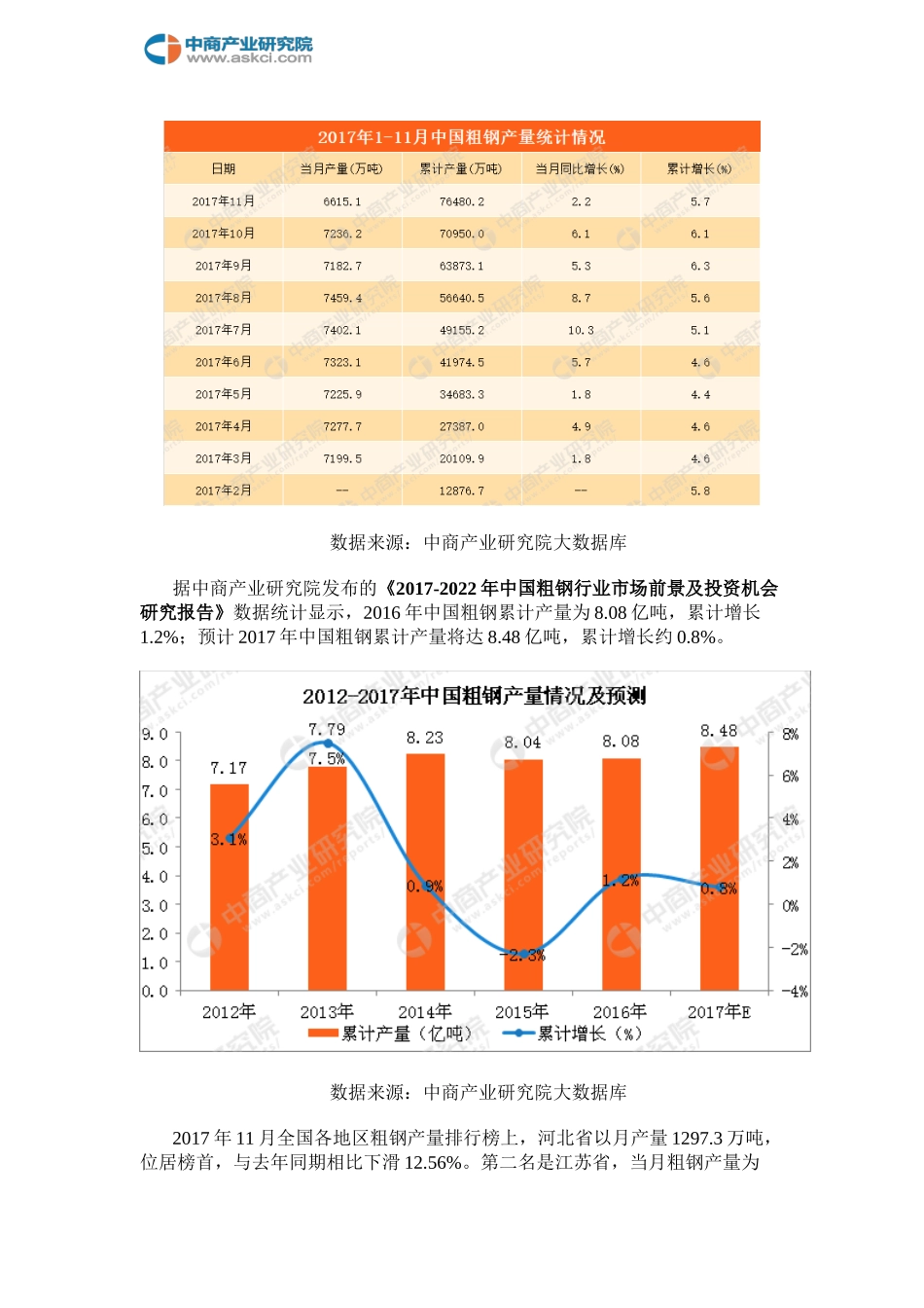 全国粗钢产量统计分析(1-11月)_第2页