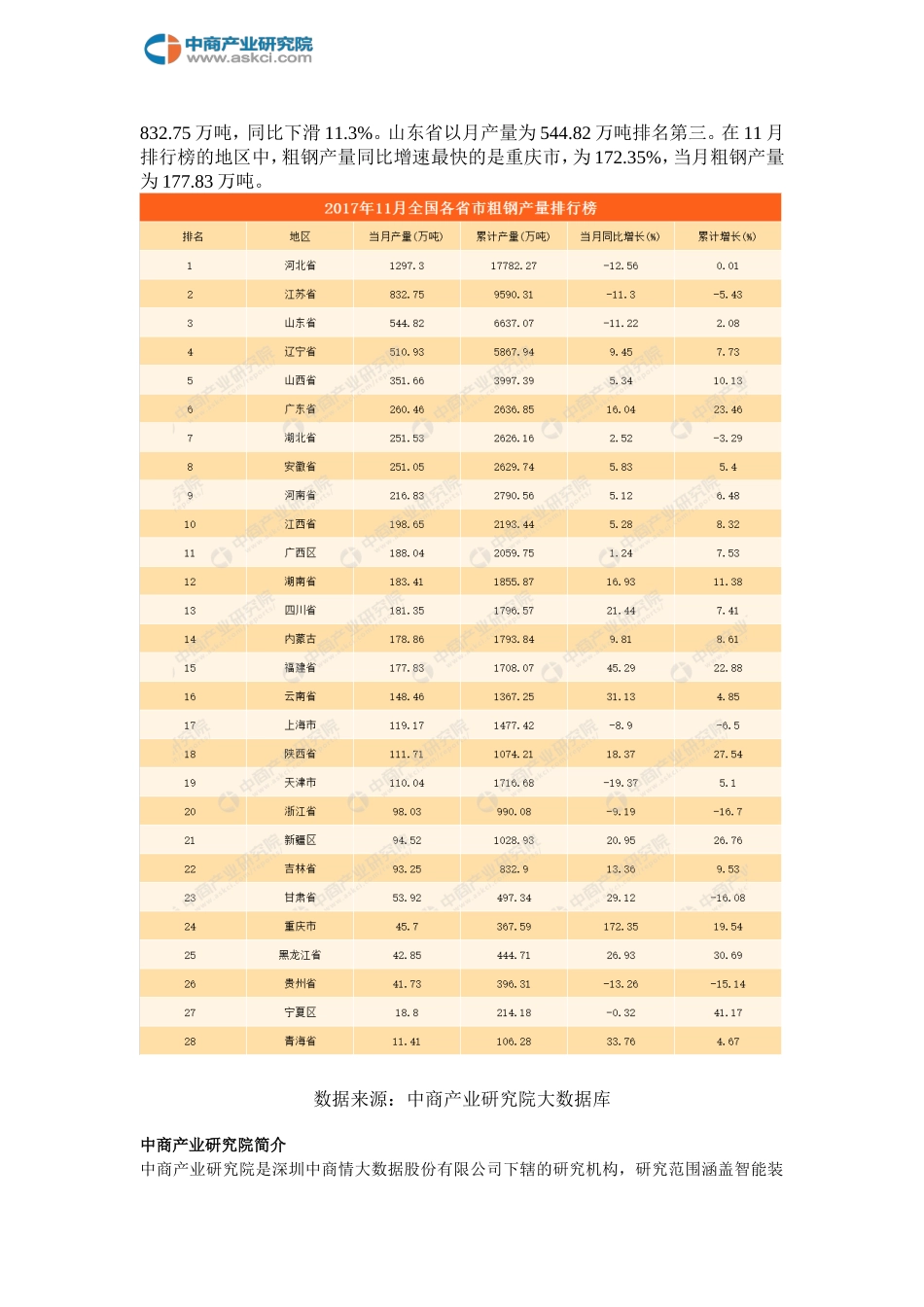全国粗钢产量统计分析(1-11月)_第3页