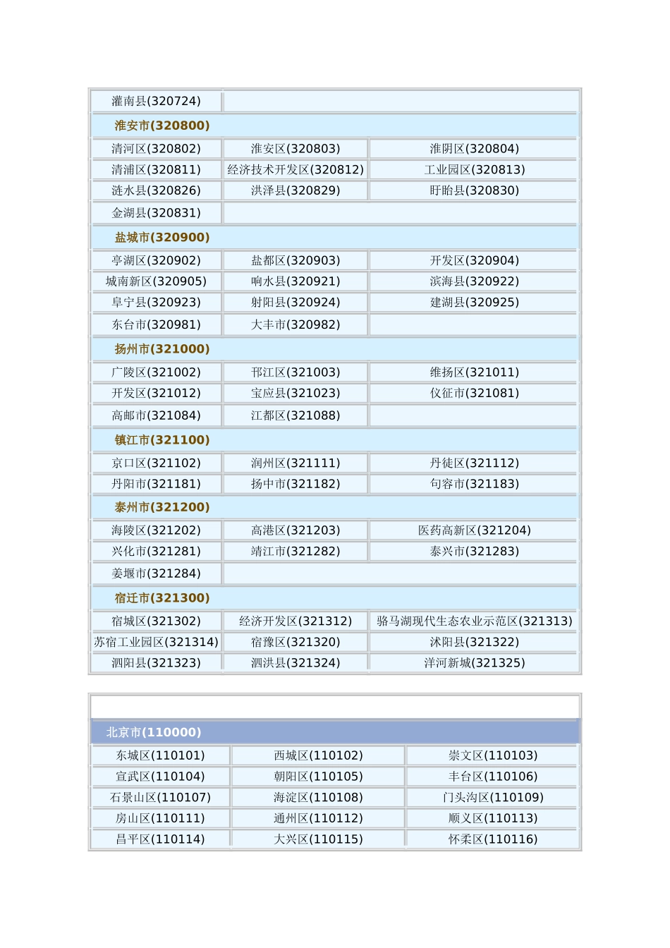 全国地区行政编码_第2页