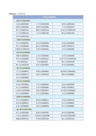 全国地区行政编码