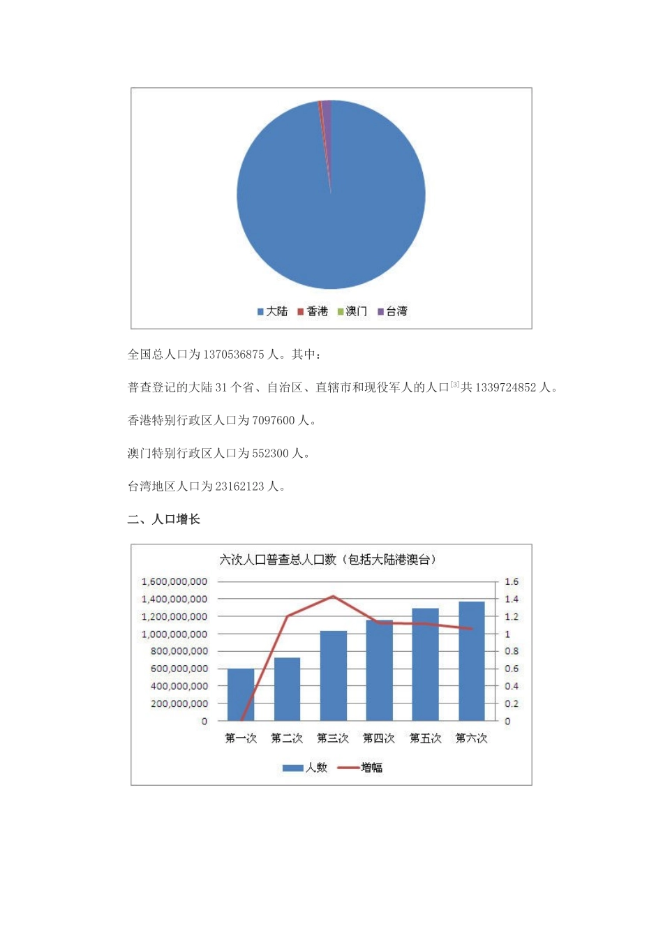 全国第六次人口普查各省数据汇总_第2页