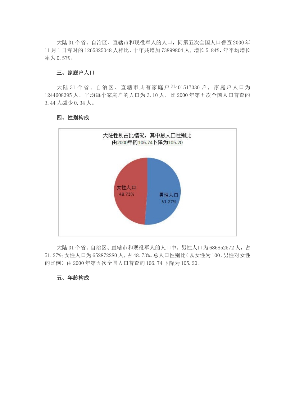 全国第六次人口普查各省数据汇总_第3页
