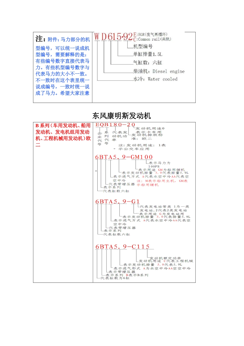 全国发动机型号编制规则大全_第3页