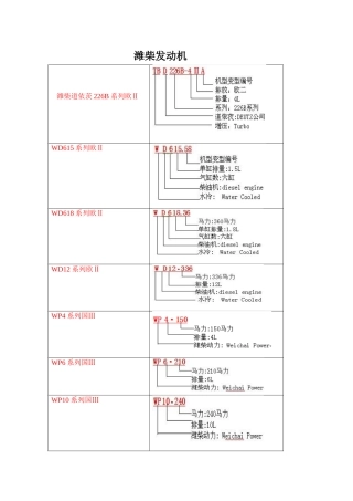 全国发动机型号编制规则大全