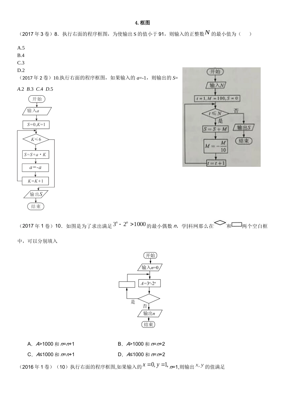 全国高考试卷分类解析程序框图专题_第1页