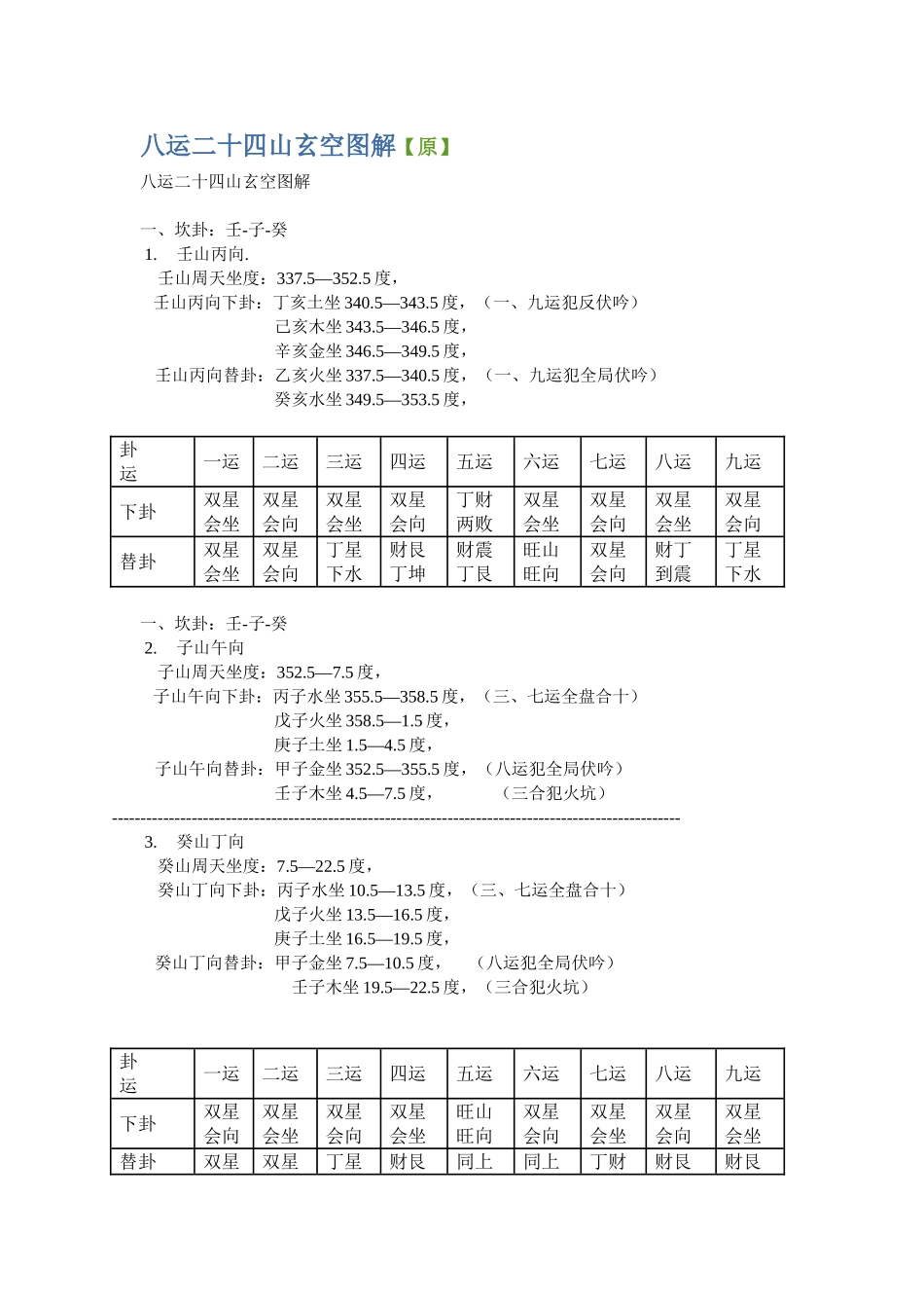 八运二十四山玄空图解_第1页