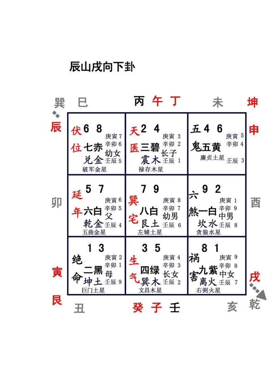 八运二十四向之辰山戌向_第3页