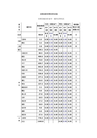 全国各城市的海拔高度