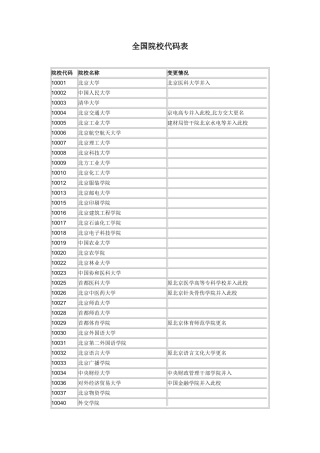 全国各大院校代码