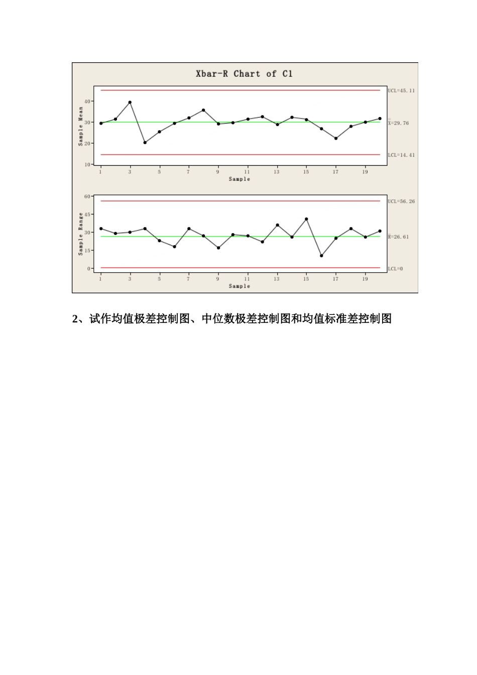 八种控制图应用实例(minitab)_第2页
