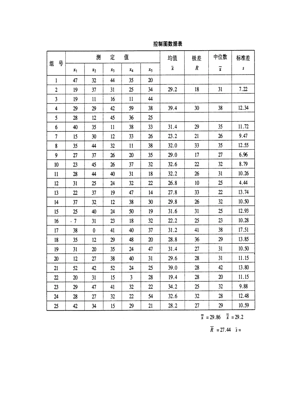 八种控制图应用实例(minitab)_第3页