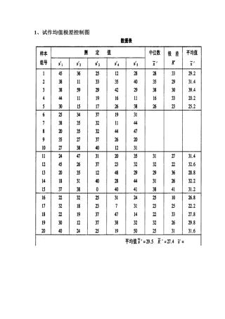 八种控制图应用实例(minitab)