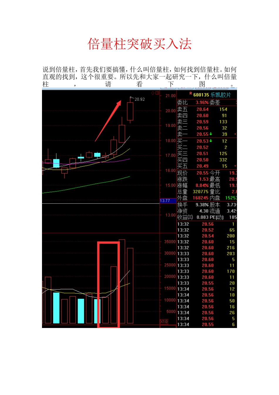 倍量柱突破买入法_第1页