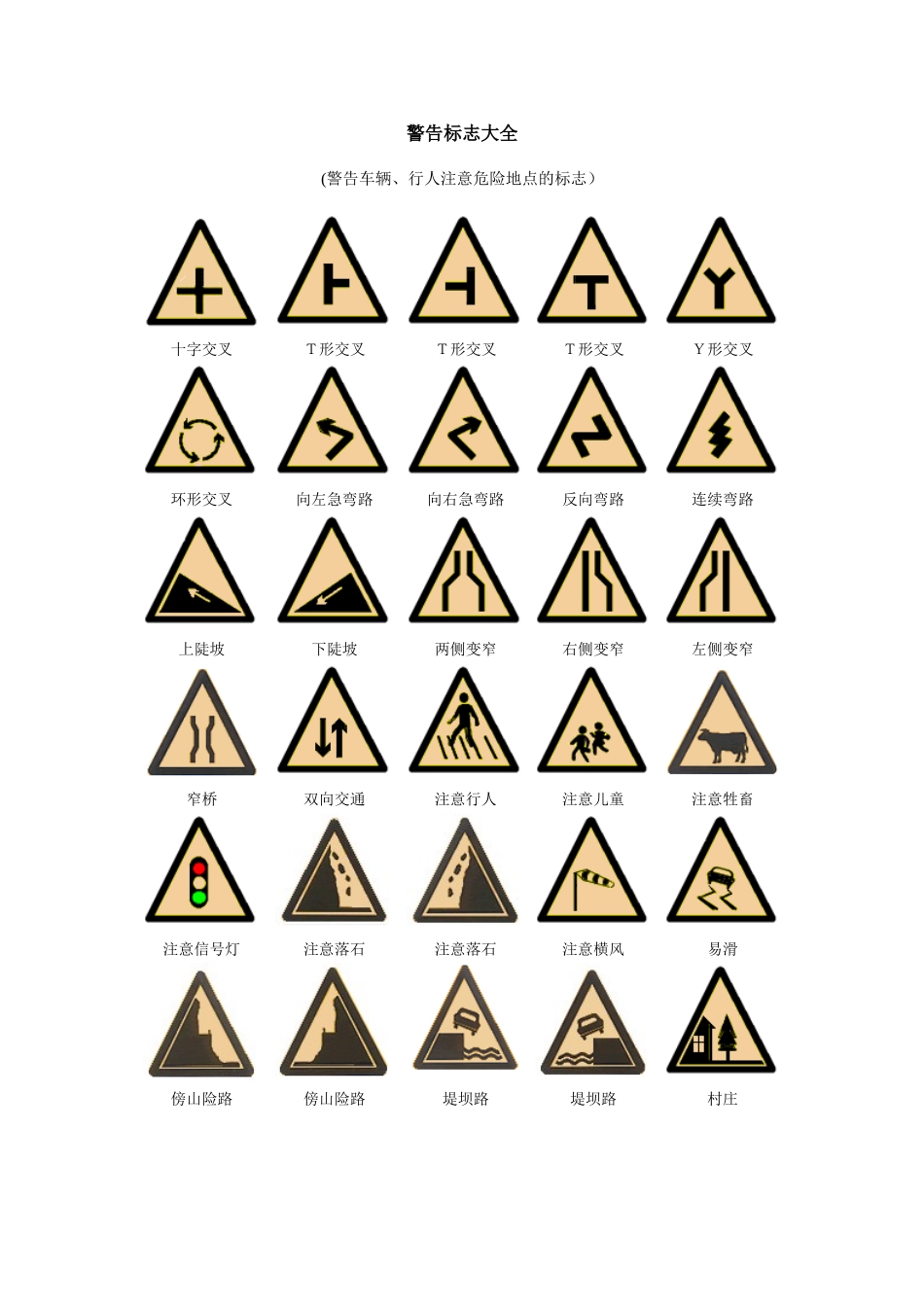 全国交通标志大全_第1页