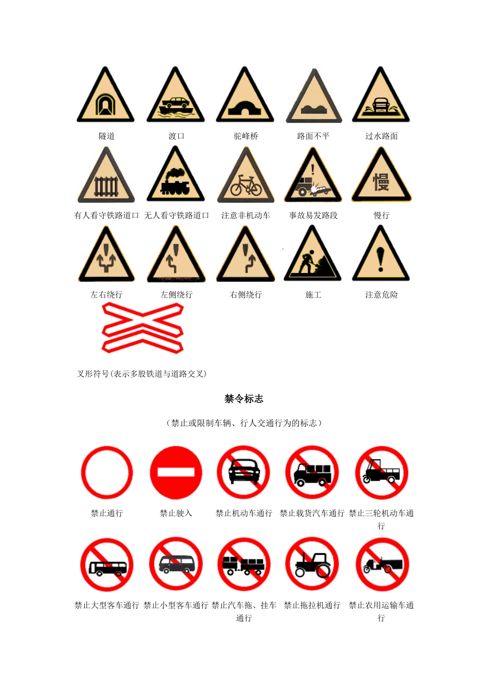 全国交通标志大全_第2页