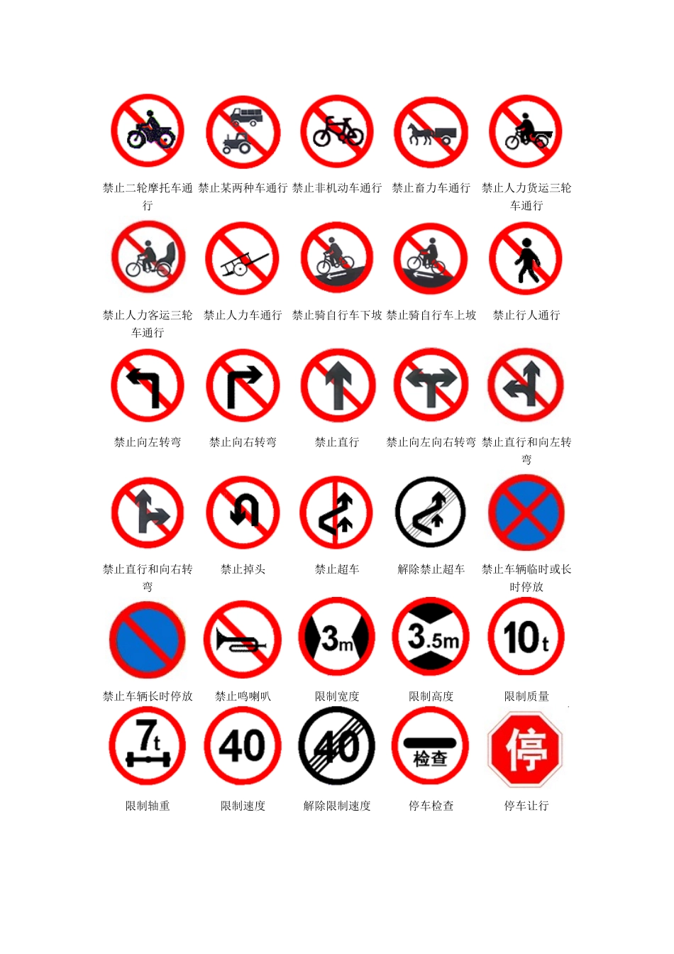 全国交通标志大全_第3页