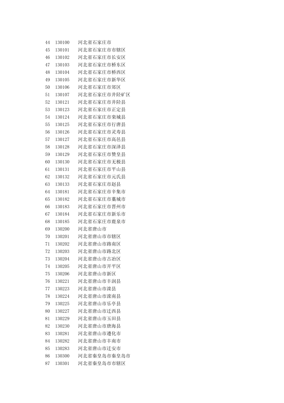 全国居民身份证前六位归属地数据库_第2页