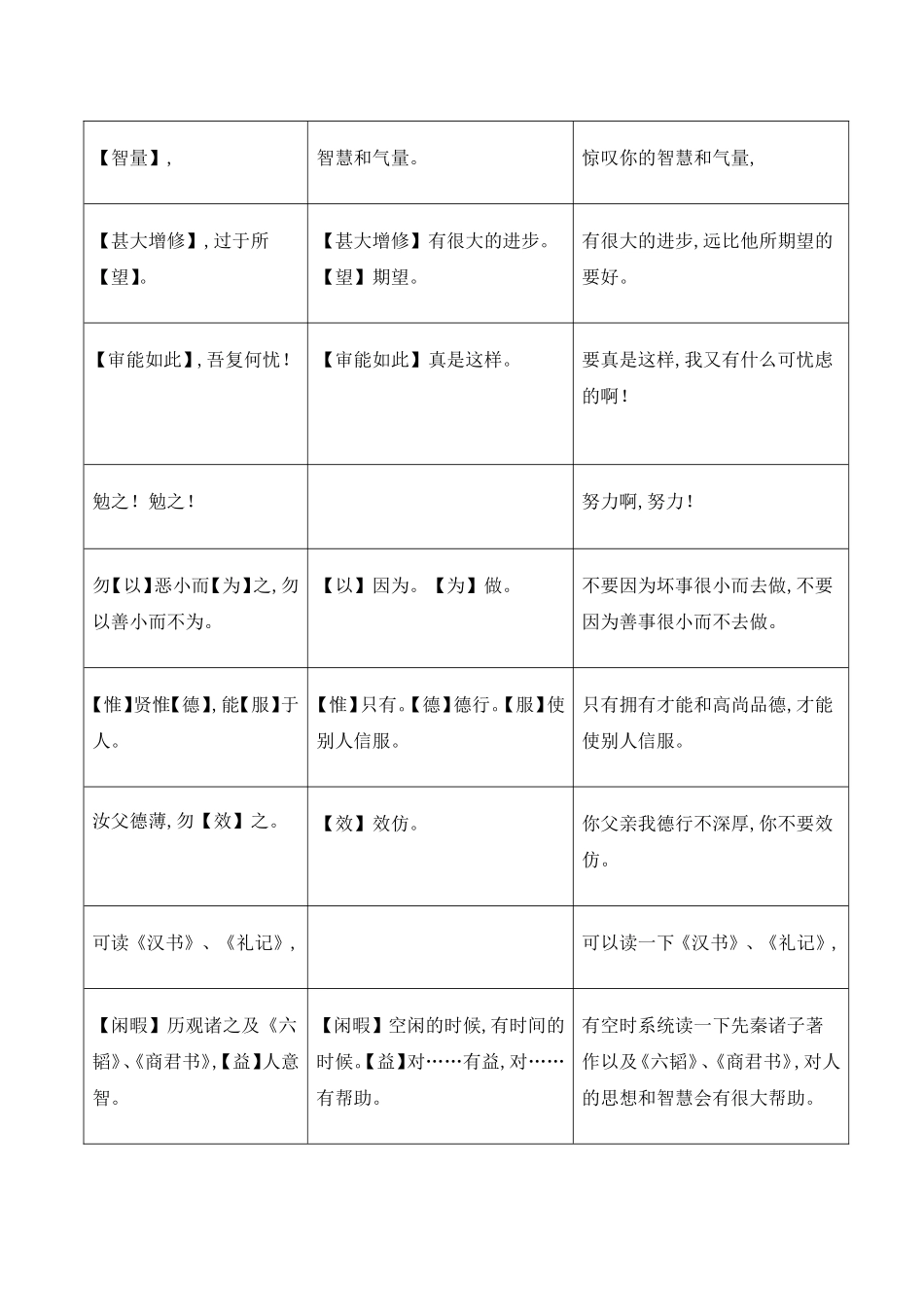 八年级语文下册文言文习题19-刘备敕刘禅遗诏(课外篇)_第3页