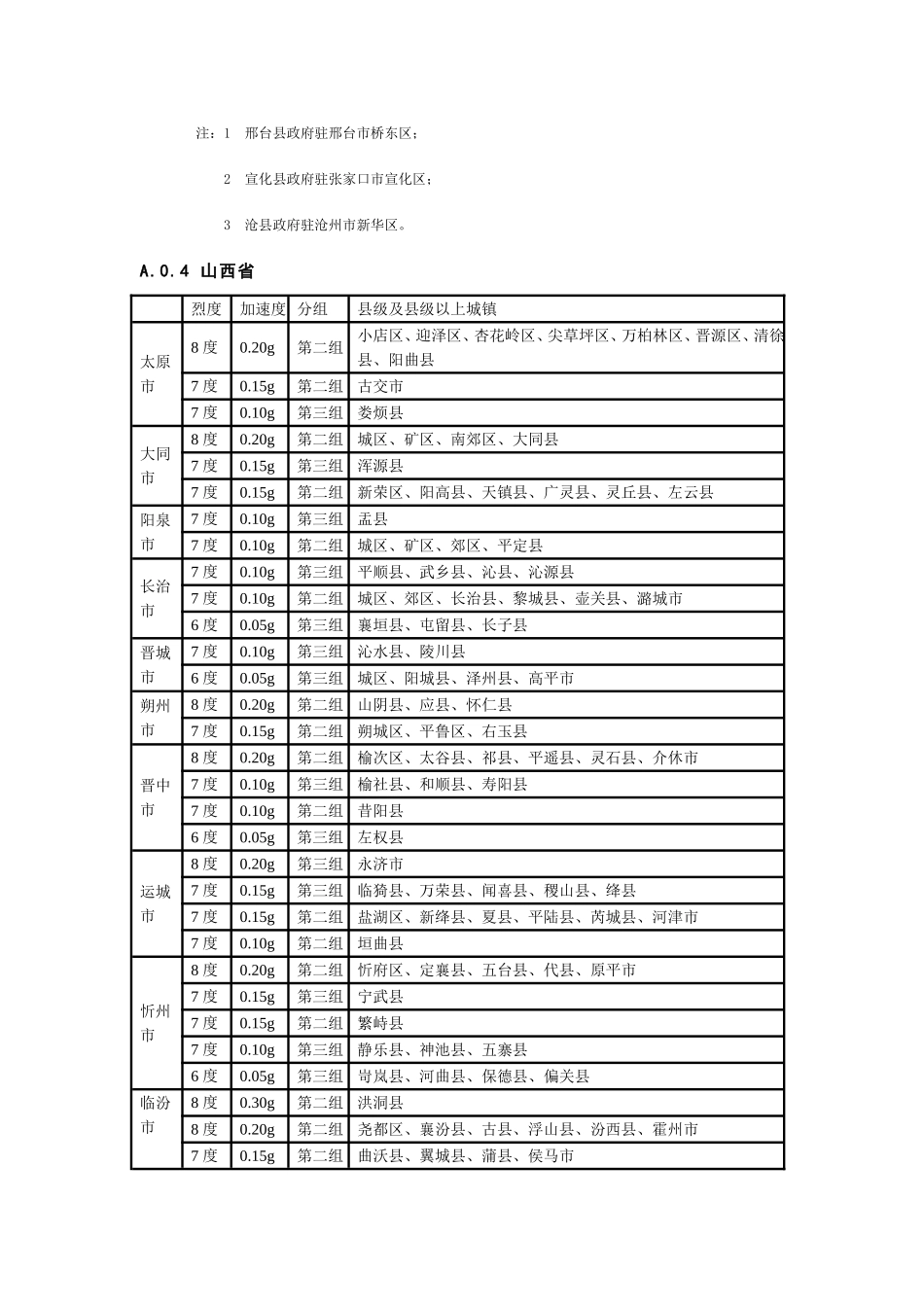 全国抗震设防烈度表_第3页