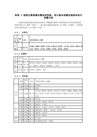 全国抗震设防烈度表