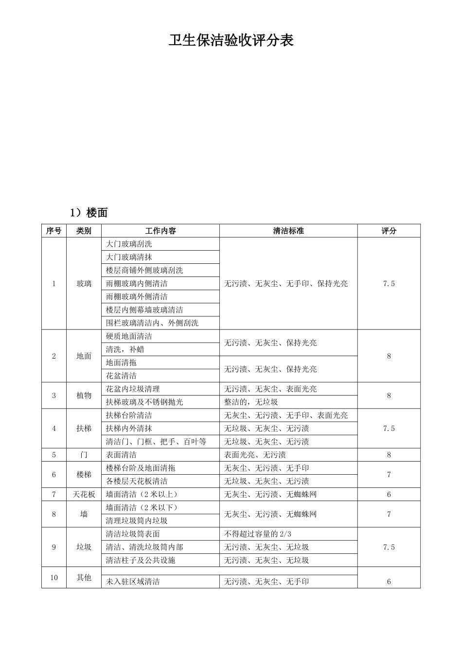 保洁卫生验收标准表格_第2页