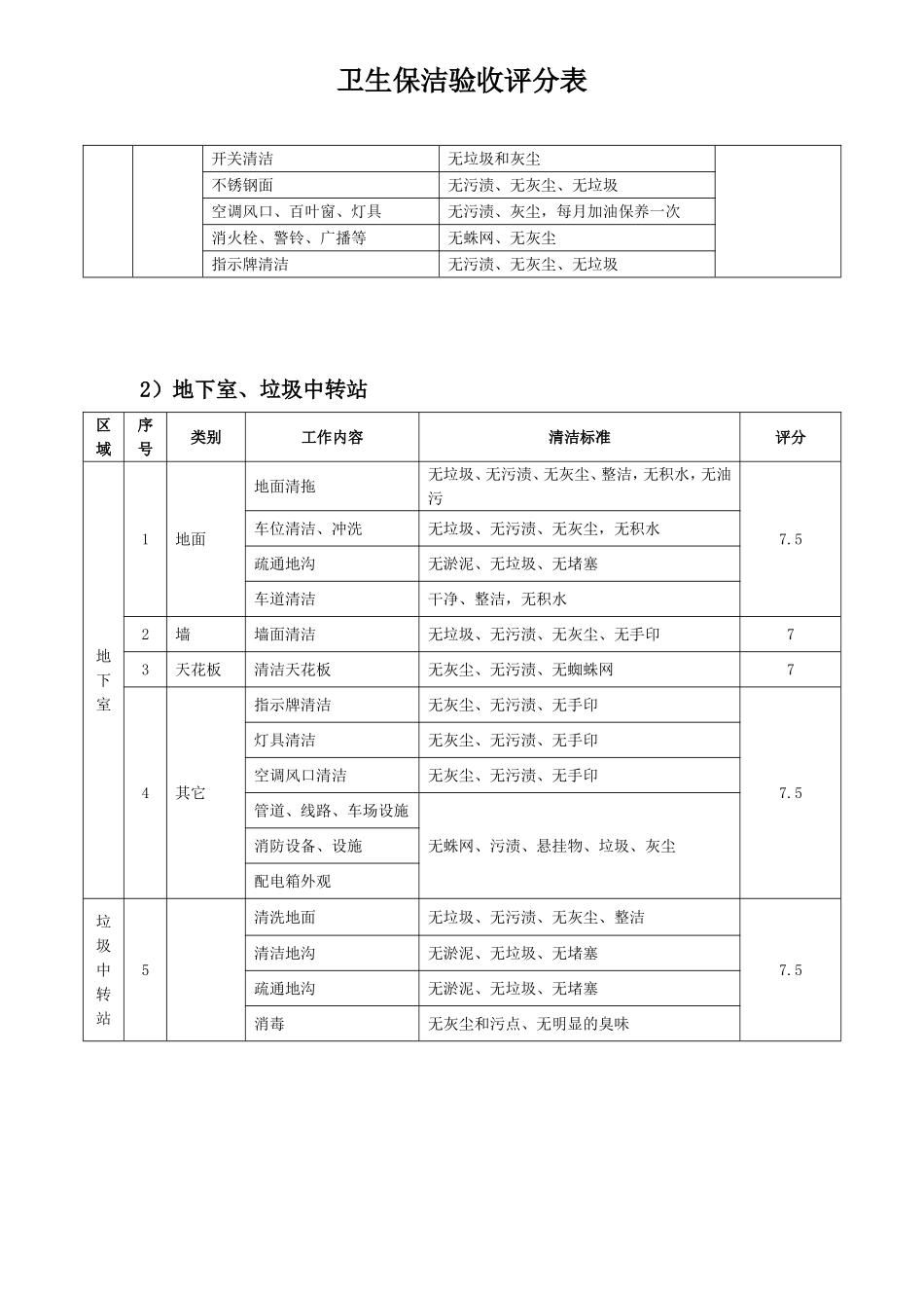 保洁卫生验收标准表格_第3页