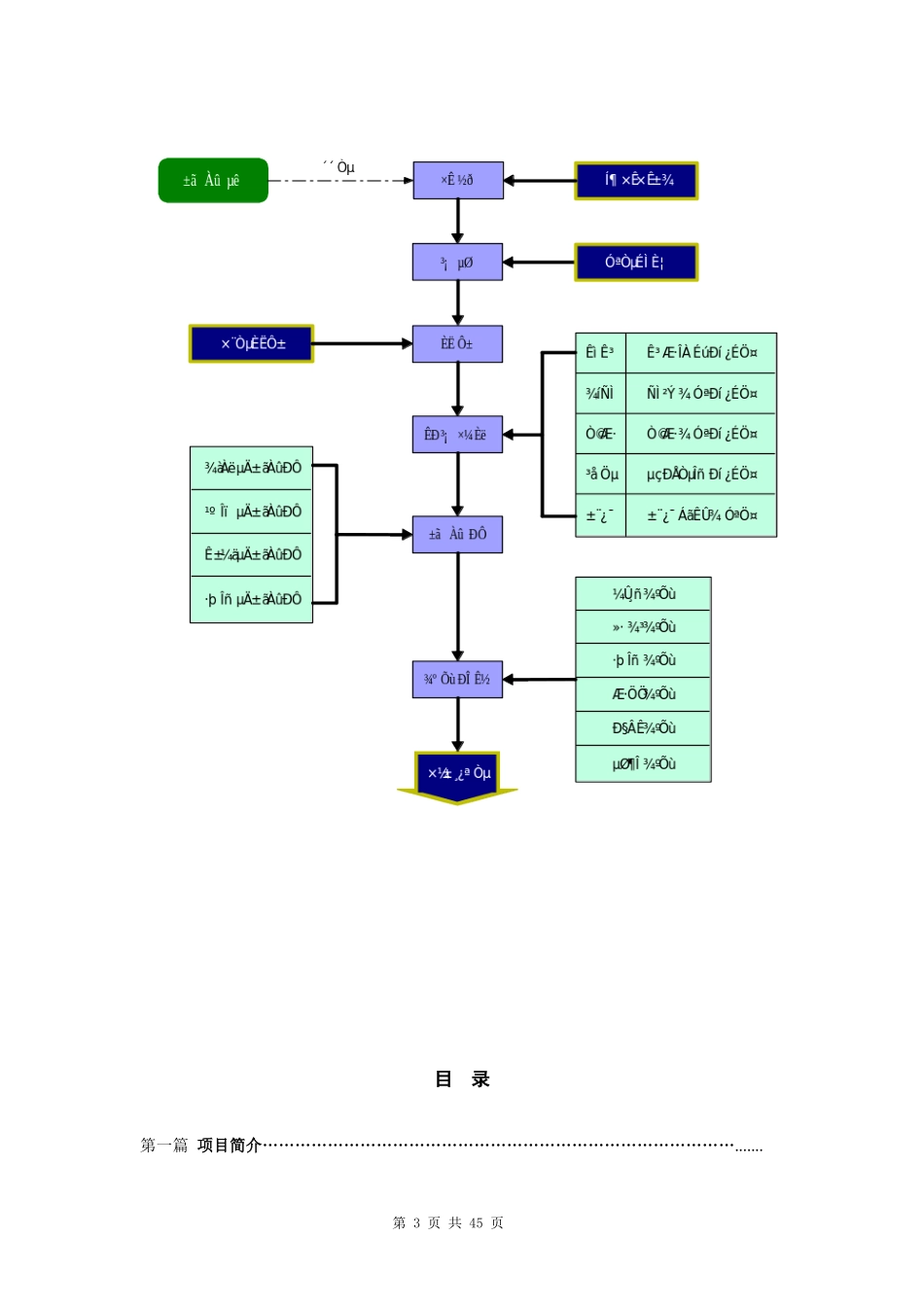 便利店开店指导手册_第3页