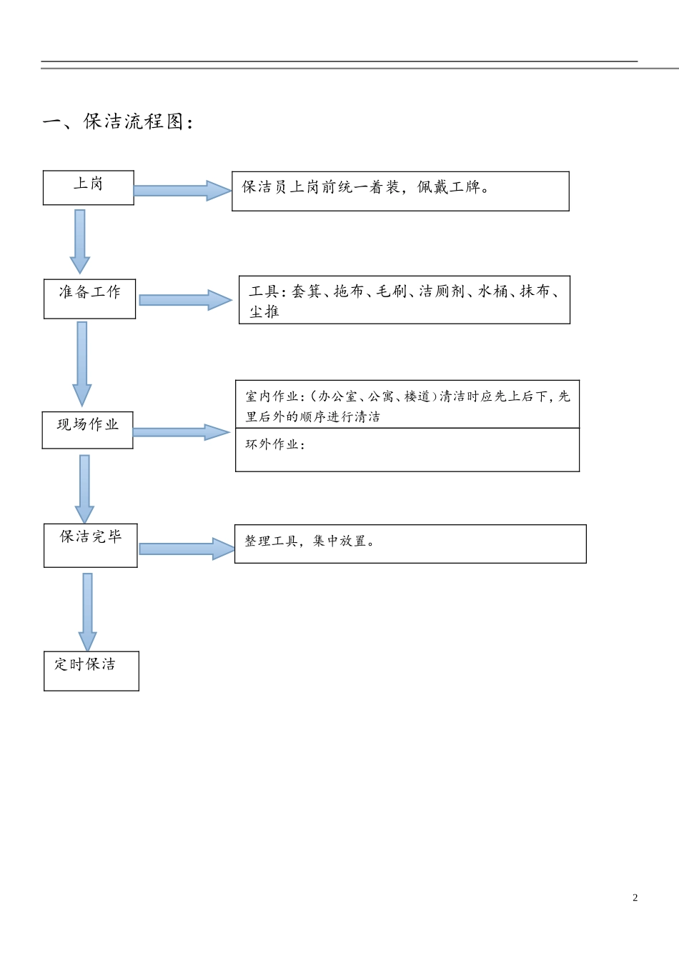 保洁员培训教材2_第2页