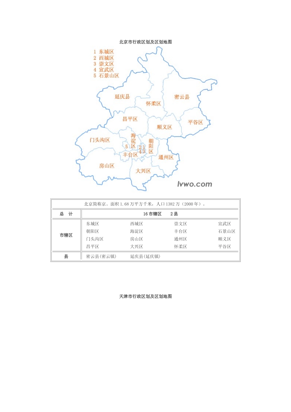 全国省市区行政区划分_第1页