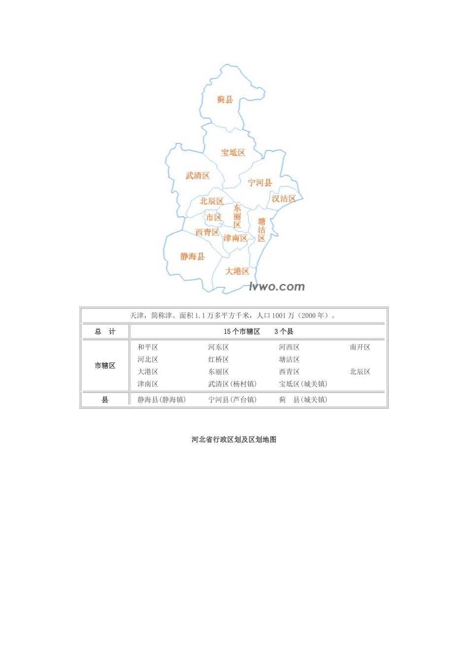 全国省市区行政区划分_第2页