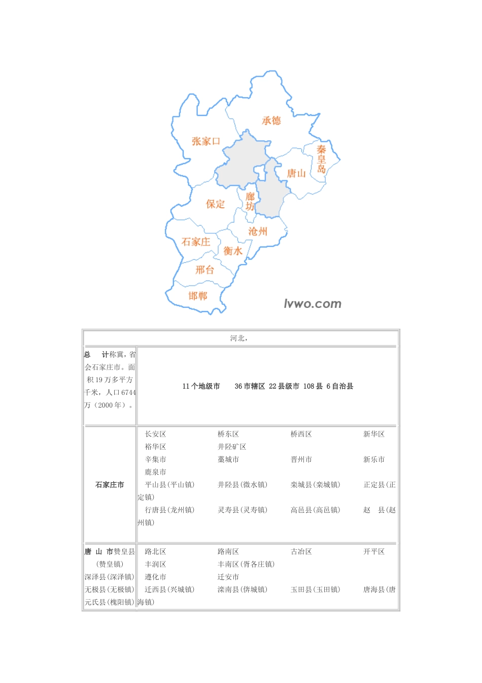 全国省市区行政区划分_第3页